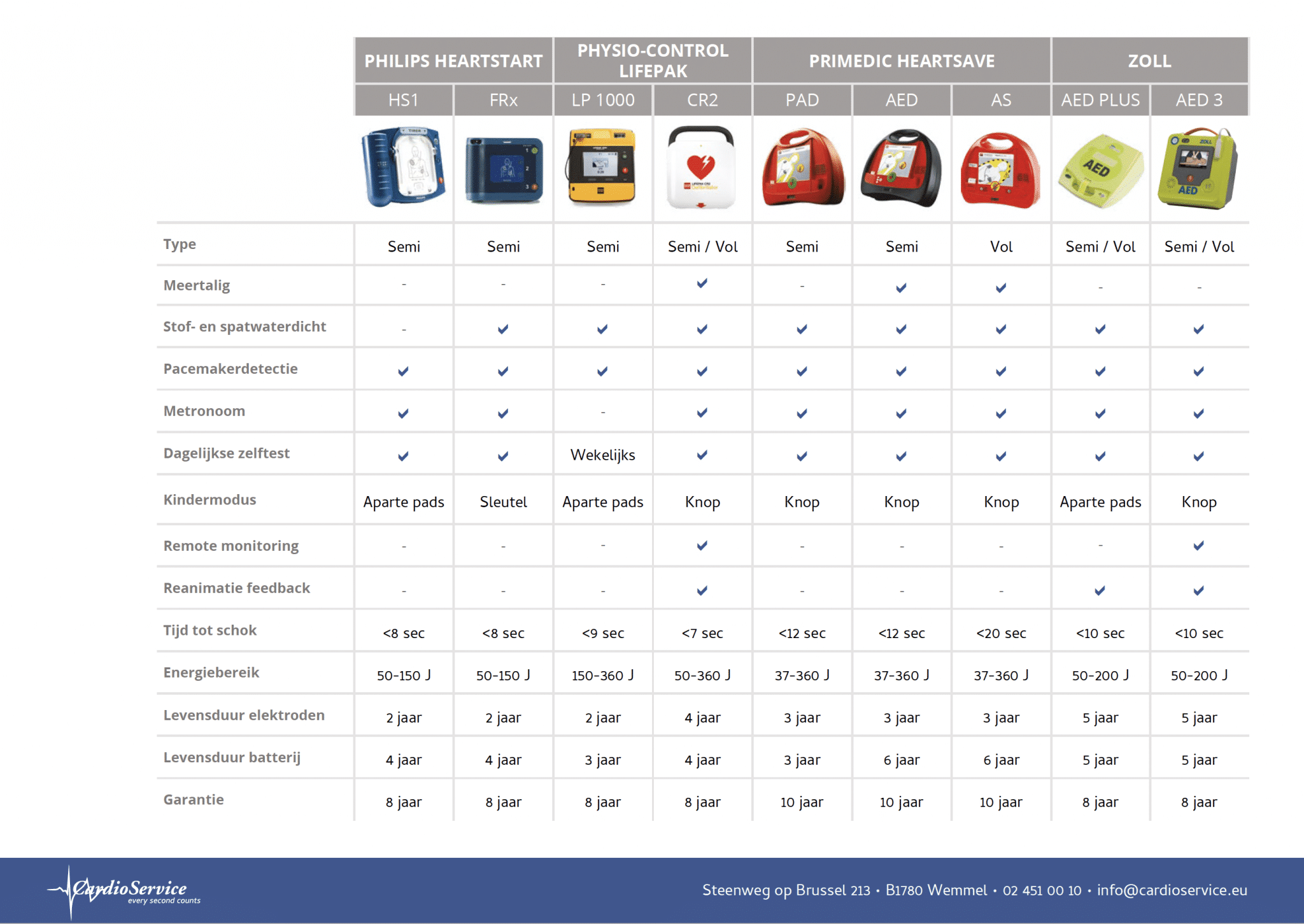 AED FAQ Al Je Vragen Over Defibrillatoren Beantwoord